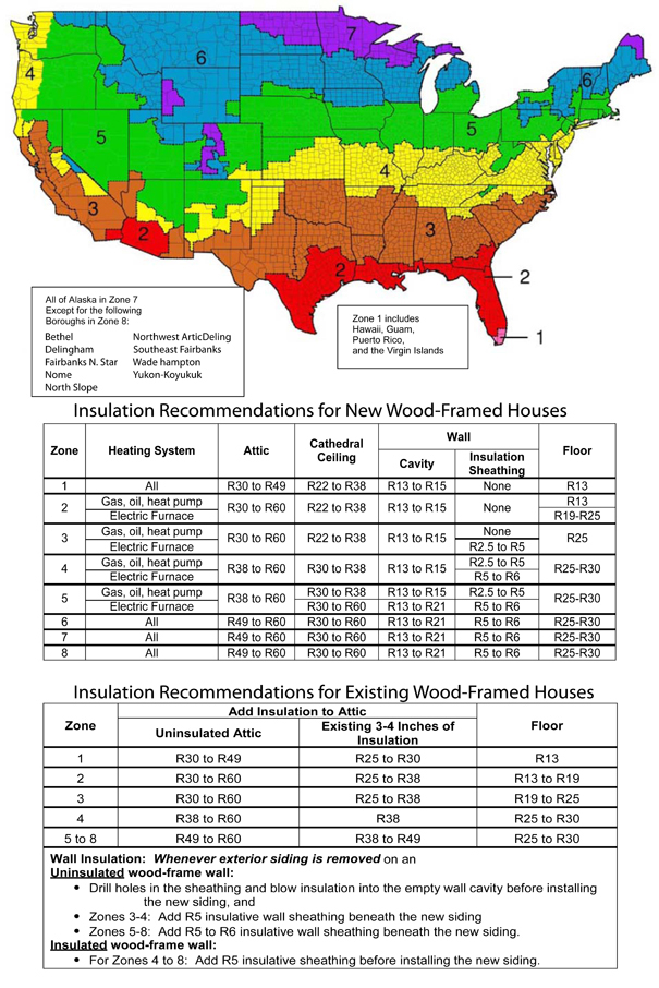 Understanding Insulation And R Value Shore Insulation